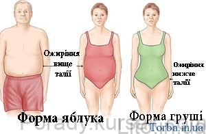 typy_ozhyrinnja